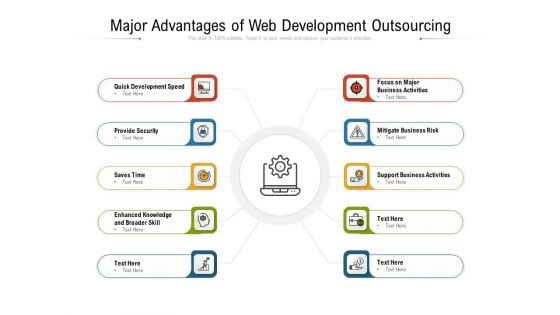 Major Advantages Of Web Development Outsourcing Ppt PowerPoint Presentation Gallery Graphics Tutorials PDF