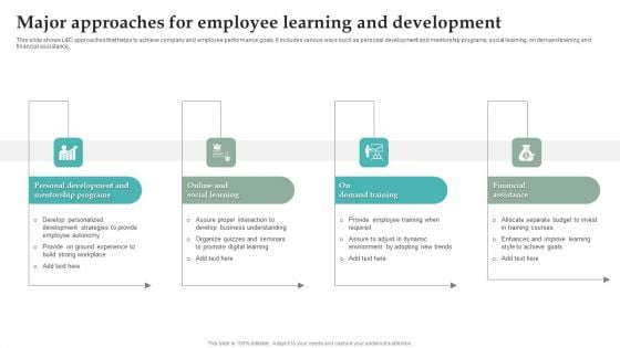 Major Approaches For Employee Learning And Development Structure PDF