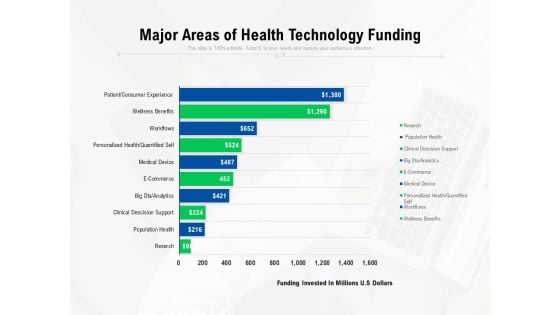 Major Areas Of Health Technology Funding Ppt PowerPoint Presentation Gallery Tips PDF