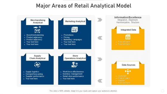 Major Areas Of Retail Analytical Model Guidelines PDF