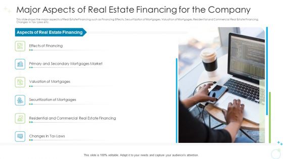 Major Aspects Of Real Estate Financing For The Company Ppt Ideas Layout PDF