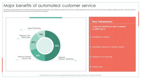 Major Benefits Of Automated Customer Service Achieving Operational Efficiency Graphics PDF