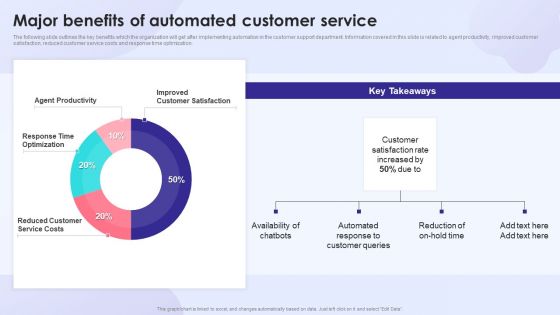 Major Benefits Of Automated Customer Service Brochure PDF