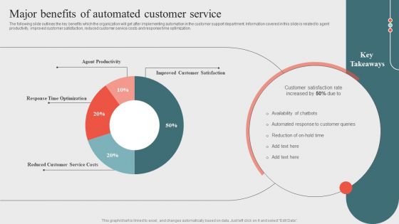 Major Benefits Of Automated Customer Serviceoptimizing Business Processes Through Automation Mockup PDF