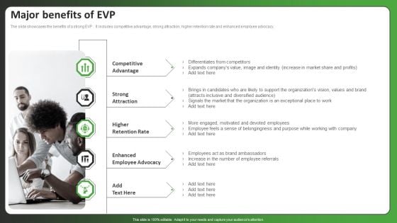 Major Benefits Of EVP Ppt PowerPoint Presentation File Background Image PDF