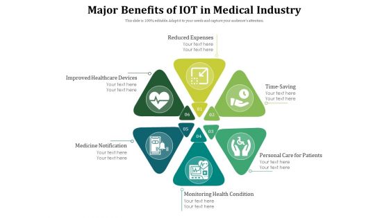 Major Benefits Of IOT In Medical Industry Ppt PowerPoint Presentation Gallery Model PDF