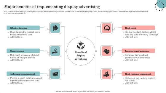 Major Benefits Of Implementing Display Advertising Sample PDF