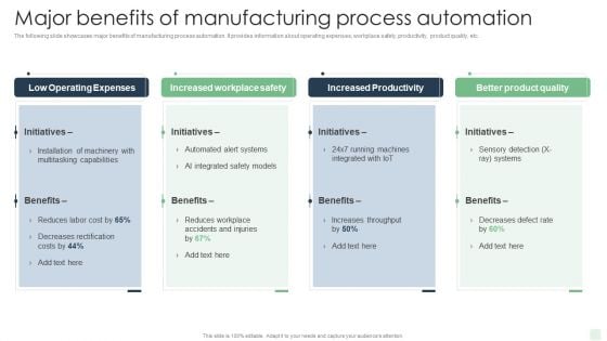 Major Benefits Of Manufacturing Process Automation Automated Manufacturing Process Deployment Infographics PDF