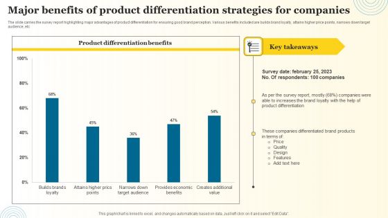 Major Benefits Of Product Differentiation Strategies For Companies Guidelines PDF