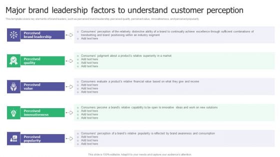 Major Brand Leadership Factors To Understand Customer Perception Ppt Model Good PDF