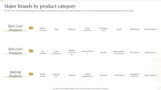Major Brands By Product Category Skin Care And Beautifying Products Company Profile Microsoft PDF