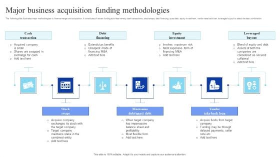 Major Business Acquisition Funding Methodologies Background PDF Major Business Acquisition Funding Methodologies Background PDF