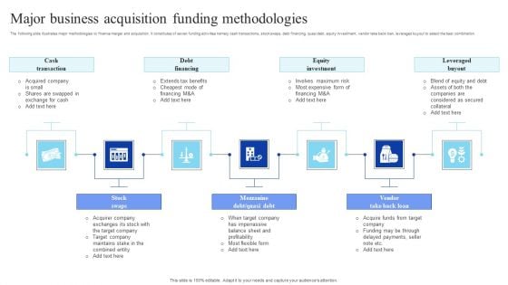 Major Business Acquisition Funding Methodologies Background PDF