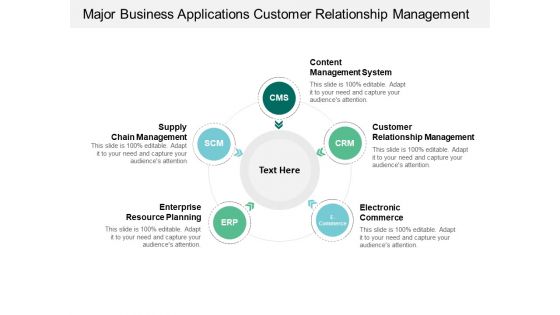 Major Business Applications Customer Relationship Management Ppt PowerPoint Presentation Pictures Gallery