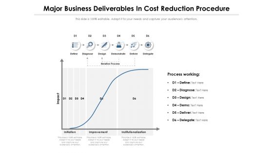 Major Business Deliverables In Cost Reduction Procedure Ppt PowerPoint Presentation Slides Download PDF Major Business Deliverables In Cost Reduction Procedure Ppt PowerPoint Presentation Slides Download PDF