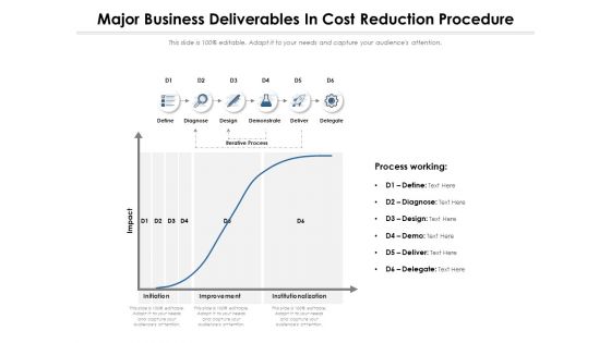 Major Business Deliverables In Cost Reduction Procedure Ppt PowerPoint Presentation Slides Download PDF