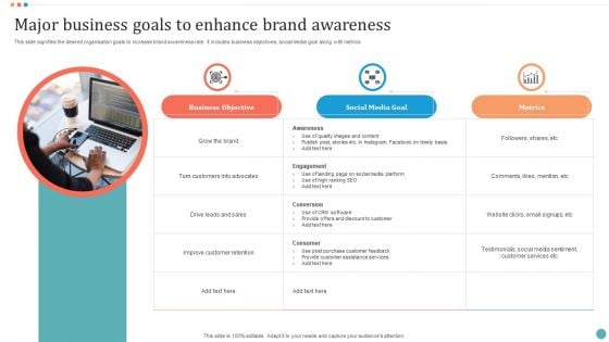 Major Business Goals To Enhance Brand Awareness Icons PDF