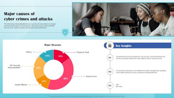 Major Causes Of Cyber Crimes And Attacks Ppt PowerPoint Presentation File Outline PDF