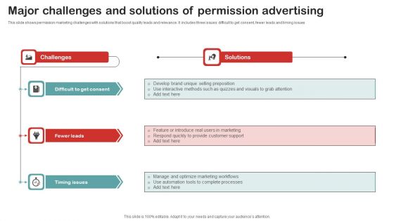 Major Challenges And Solutions Of Permission Advertising Information PDF