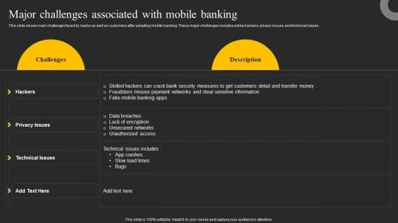 Major Challenges Associated With Mobile Banking Ppt Show Maker PDF