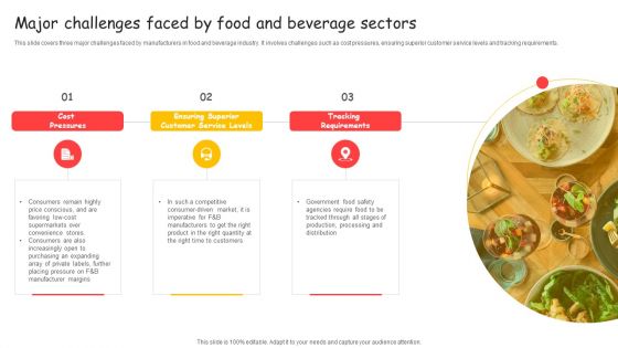 Major Challenges Faced By Food And Beverage Sectors Ppt Gallery Influencers PDF