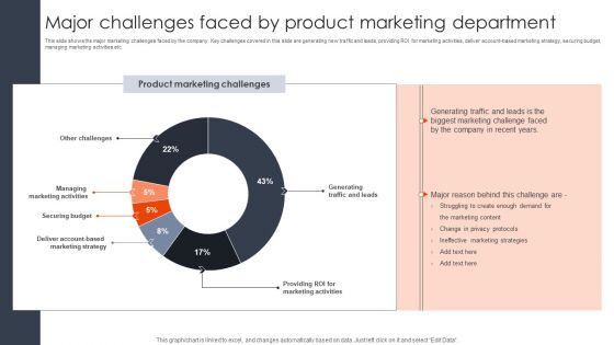 Major Challenges Faced By Product Marketing Department Client Acquisition Techniques To Boost Sales Designs PDF