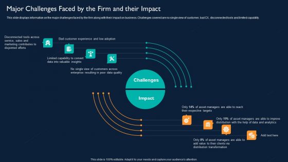 Major Challenges Faced By The Firm And Their Impact Information PDF
