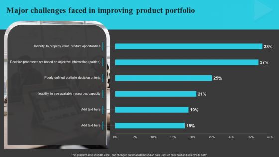 Major Challenges Faced In Improving Creating And Offering Multiple Product Ranges In New Business Territories Mockup PDF