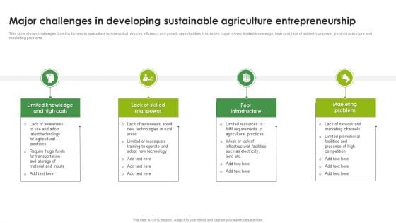 Major Challenges In Developing Sustainable Agriculture Entrepreneurship Sample PDF Major Challenges In Developing Sustainable Agriculture Entrepreneurship Sample PDF