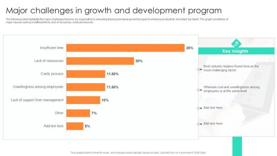 Major Challenges In Growth And Development Program Guidelines PDF