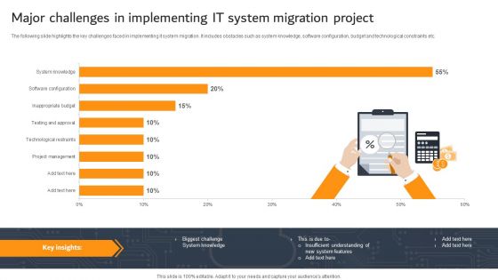 Major Challenges In Implementing IT System Migration Project Ppt PowerPoint Presentation Outline Graphics PDF