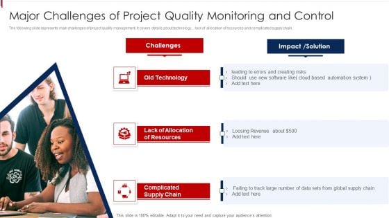 Major Challenges Of Project Quality Monitoring And Control Portrait PDF Major Challenges Of Project Quality Monitoring And Control Portrait PDF