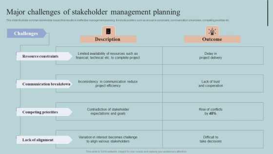 Major Challenges Of Stakeholder Management Planning Diagrams PDF