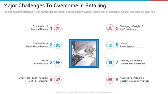 Major Challenges To Overcome In Retailing Download PDF