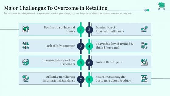 Major Challenges To Overcome In Retailing Retail Outlet Positioning And Merchandising Approaches Infographics PDF Major Challenges To Overcome In Retailing Retail Outlet Positioning And Merchandising Approaches Infographics PDF