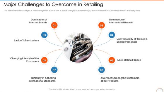 Major Challenges To Overcome In Retailing Retail Store Positioning Ppt File Picture PDF Major Challenges To Overcome In Retailing Retail Store Positioning Ppt File Picture PDF