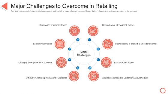 Major Challenges To Overcome In Retailing STP Approaches In Retail Marketing Ppt Professional Example File PDF Major Challenges To Overcome In Retailing STP Approaches In Retail Marketing Ppt Professional Example File PDF
