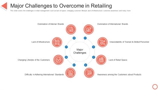 Major Challenges To Overcome In Retailing STP Approaches In Retail Marketing Ppt Professional Example File PDF