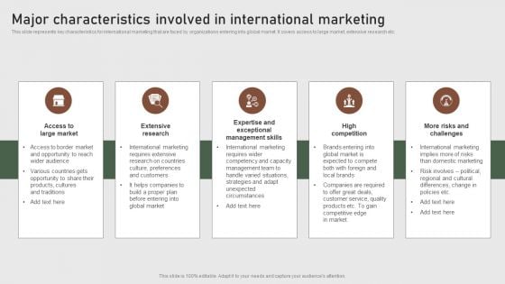 Major Characteristics Involved In International Marketing Formulating Global Marketing Strategy To Improve Ideas PDF