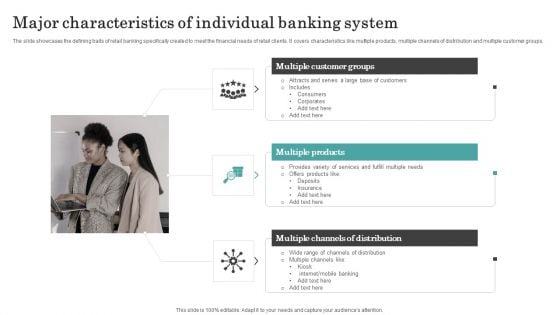 Major Characteristics Of Individual Banking System Structure PDF