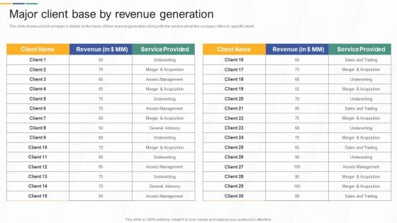 Major Client Base By Revenue Generation Investment Banking And Deal Pitchbook Formats PDF Major Client Base By Revenue Generation Investment Banking And Deal Pitchbook Formats PDF