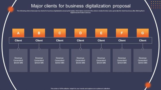 Major Clients For Business Digitalization Proposal Ppt Infographics Summary PDF