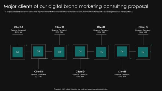 Major Clients Of Our Digital Brand Marketing Consulting Proposal Structure PDF