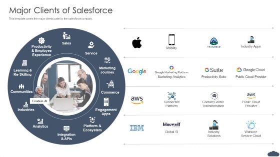 Major Clients Of Salesforce Pitch Deck Of Salesforce Elevator Fundraising Microsoft PDF