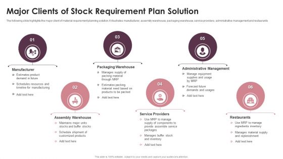 Major Clients Of Stock Requirement Plan Solution Ppt PowerPoint Presentation Gallery Design Inspiration PDF Major Clients Of Stock Requirement Plan Solution Ppt PowerPoint Presentation Gallery Design Inspiration PDF