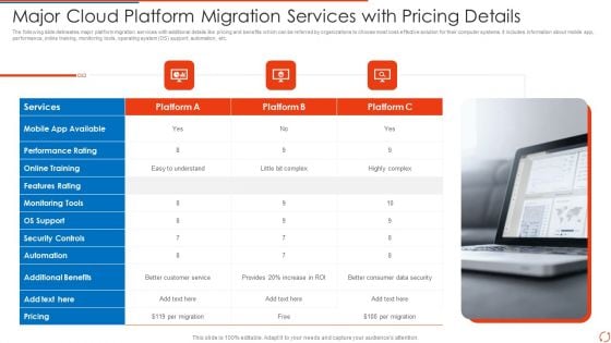 Major Cloud Platform Migration Services With Pricing Details Slides PDF Graphics PDF