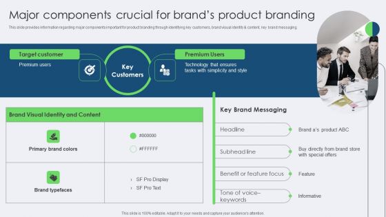 Major Components Crucial For Brands Product Branding Microsoft PDF