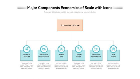 Major Components Economies Of Scale With Icons Ppt PowerPoint Presentation Gallery Slides PDF