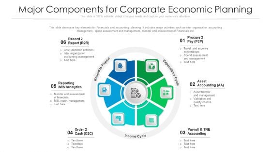 Major Components For Corporate Economic Planning Ppt PowerPoint Presentation Icon Ideas PDF