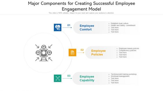 Major Components For Creating Successful Employee Engagement Model Ppt Professional Vector PDF